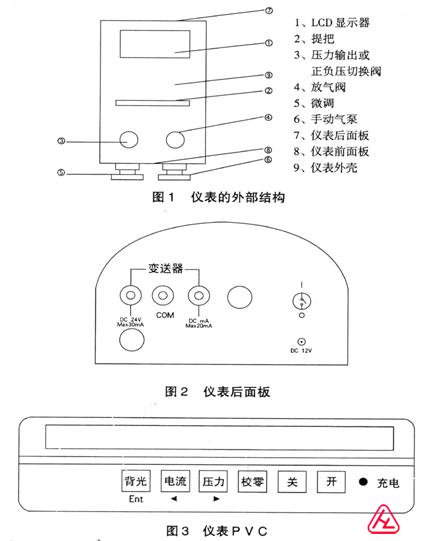 YBS-WY液壓精密數(shù)字壓計按鍵說明