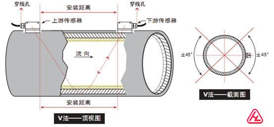 超聲波流量計V法安裝