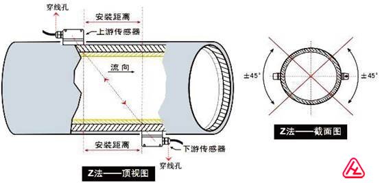 超聲波流量計Z法安裝