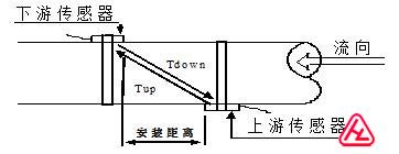 超聲波流量計測量原理圖