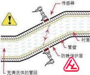 超聲波流量計安裝