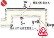 超聲波流量計安裝