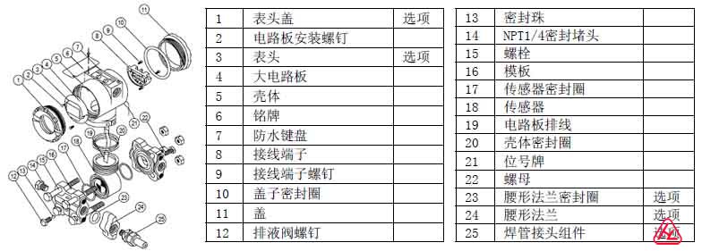 電容式壓力變送器結構圖