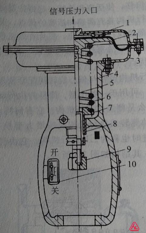 氣動薄膜執行機構