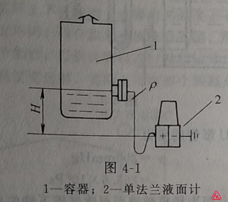 單法蘭液位計