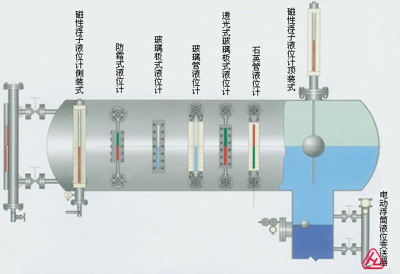 側裝磁翻板液位計示意圖