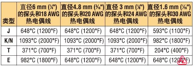 熱電偶的上限溫度