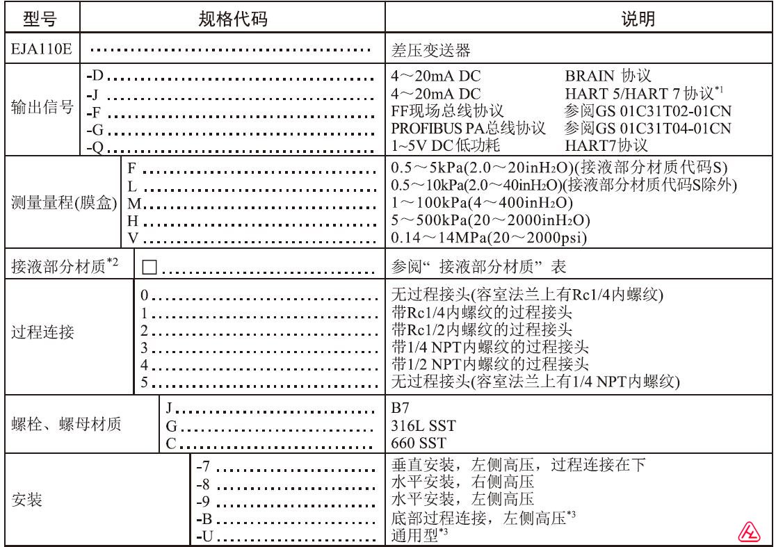 EJA110E選型